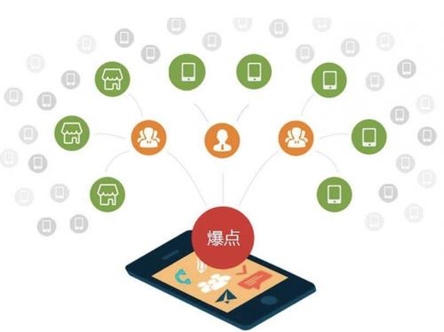 徐水为什么越来越多的企业通过软文营销来引流